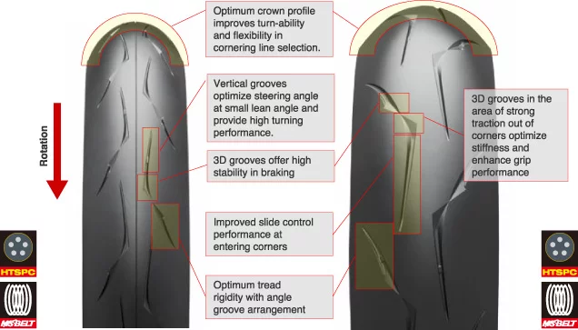 Bridgestone R1 EVO - Pneus moto